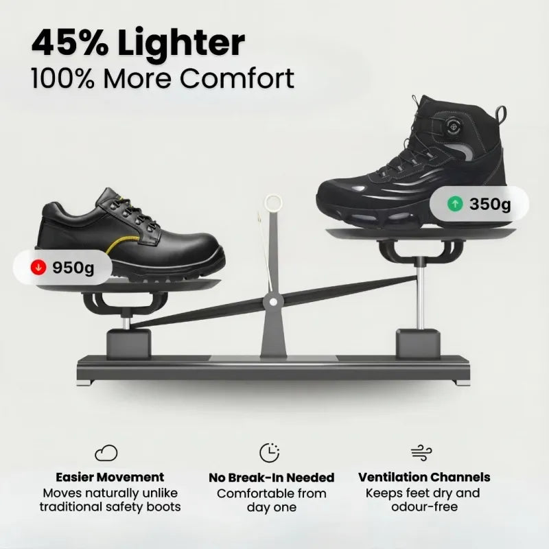 Ivor | Dependable Waterproof Work Boots for Men