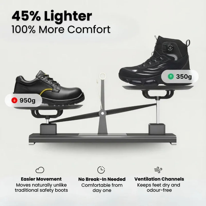 Ivor | Dependable Waterproof Work Boots for Men